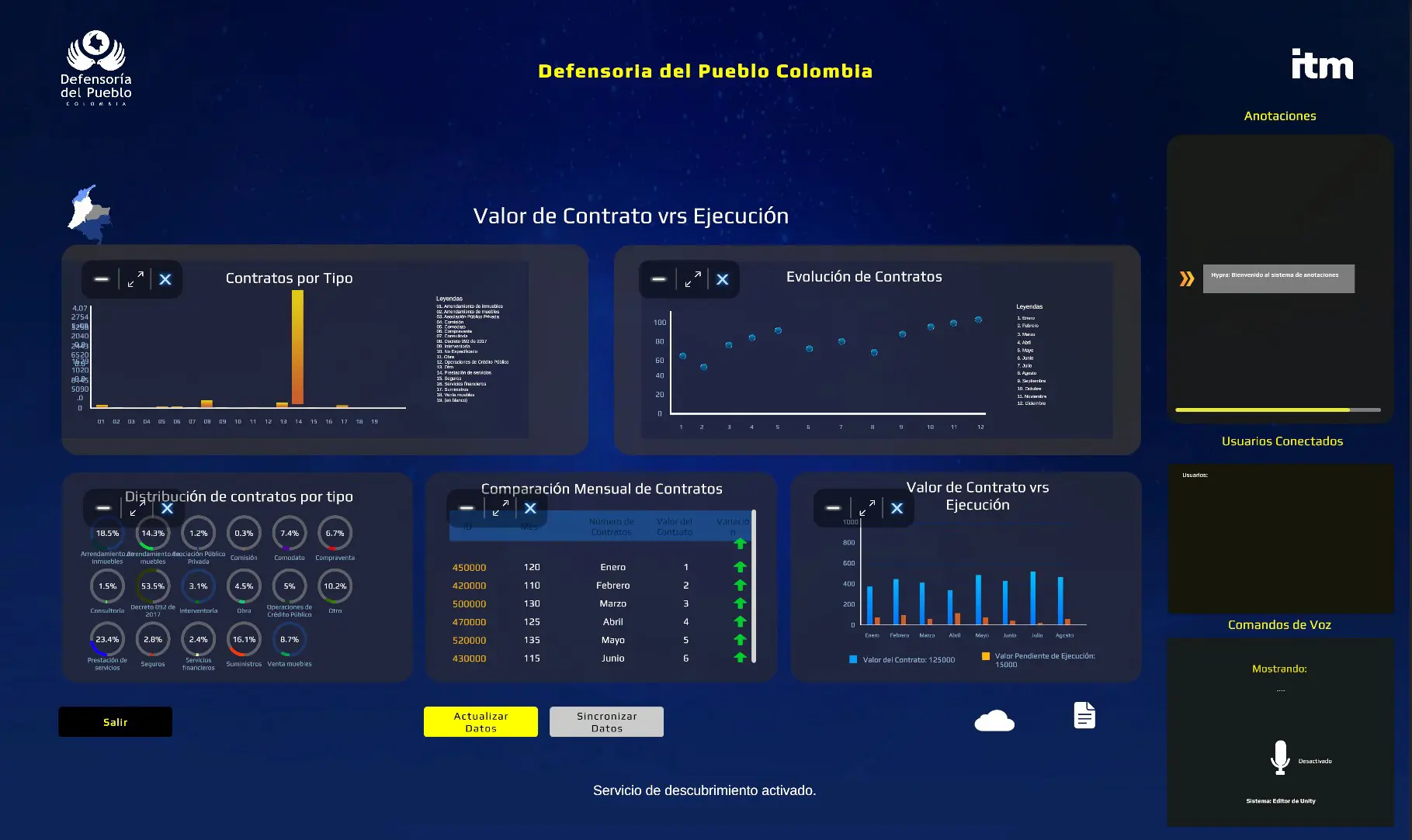 Data chart